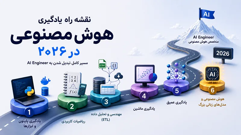 نقشه راه یادگیری هوش مصنوعی در 2026 | مسیر کامل تبدیل شدن به AI Engineer